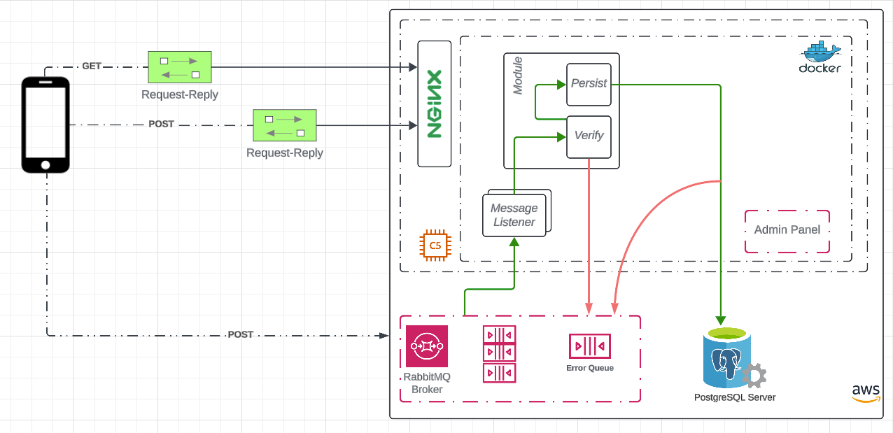Architecture Diagram